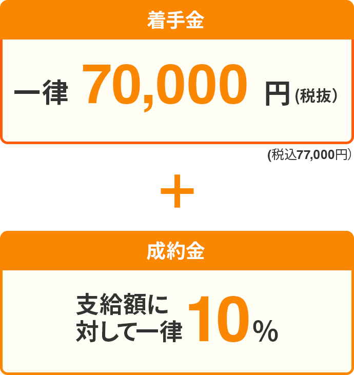 着手金一律7万円、制約金支給額に対して一律10％